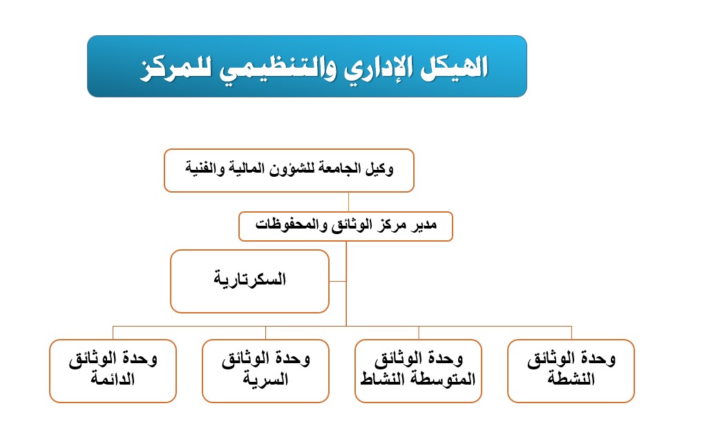 صورة الهيكل التنظيمي