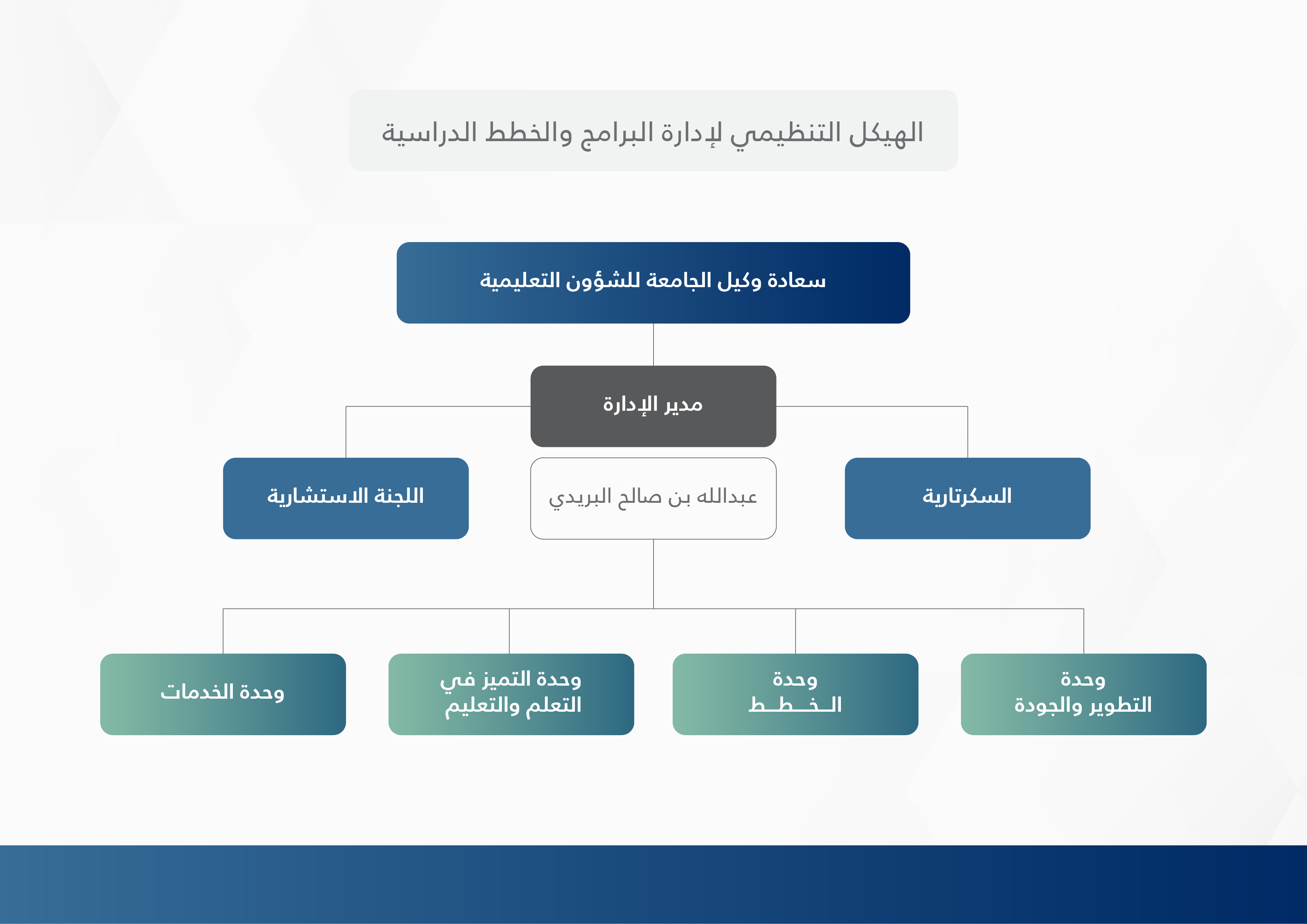 صورة الهيكل التنظيمي