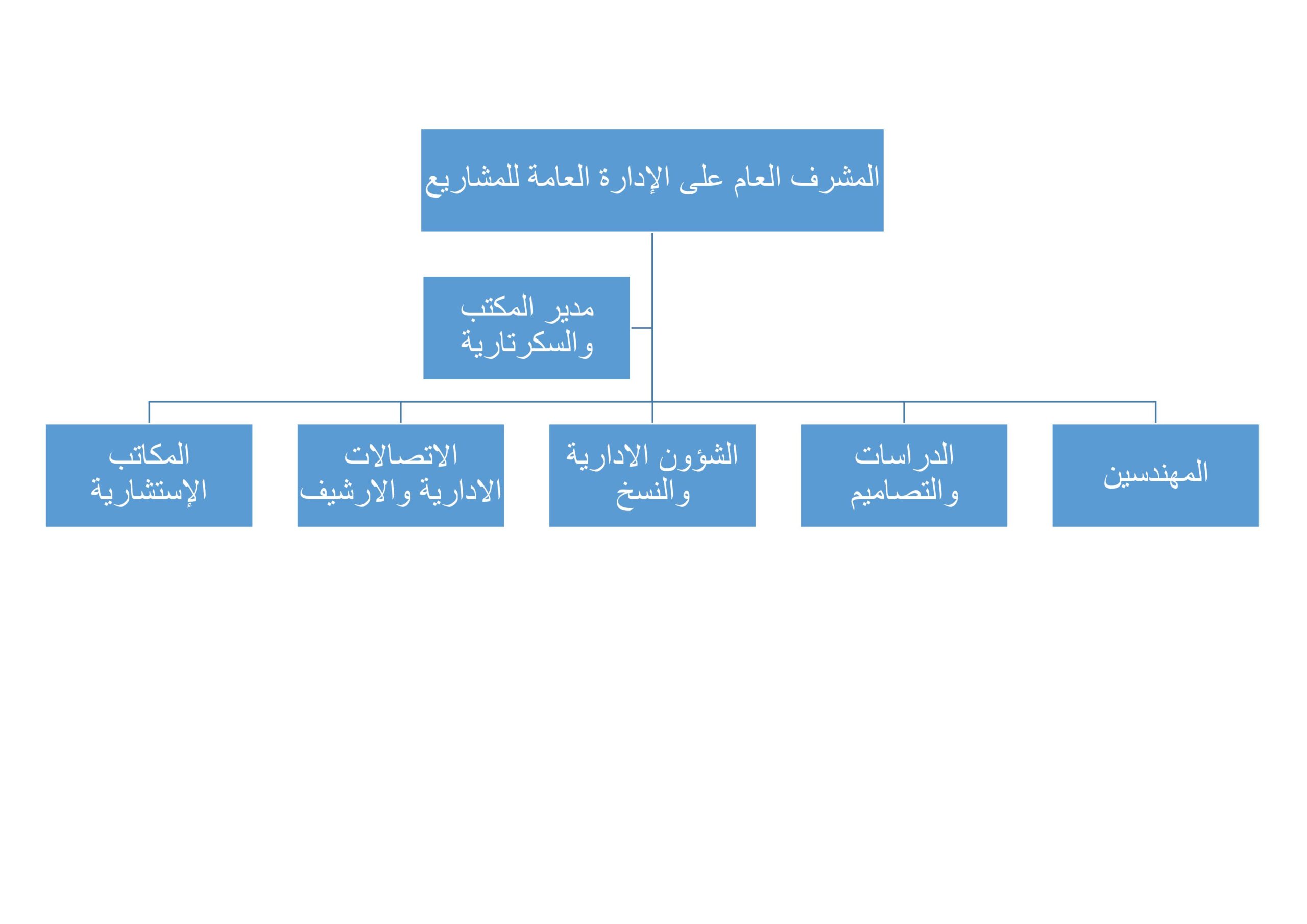 صورة الهيكل التنظيمي