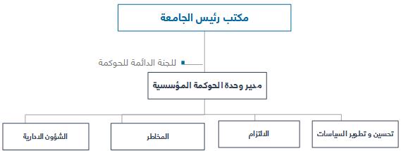 صورة الهيكل التنظيمي