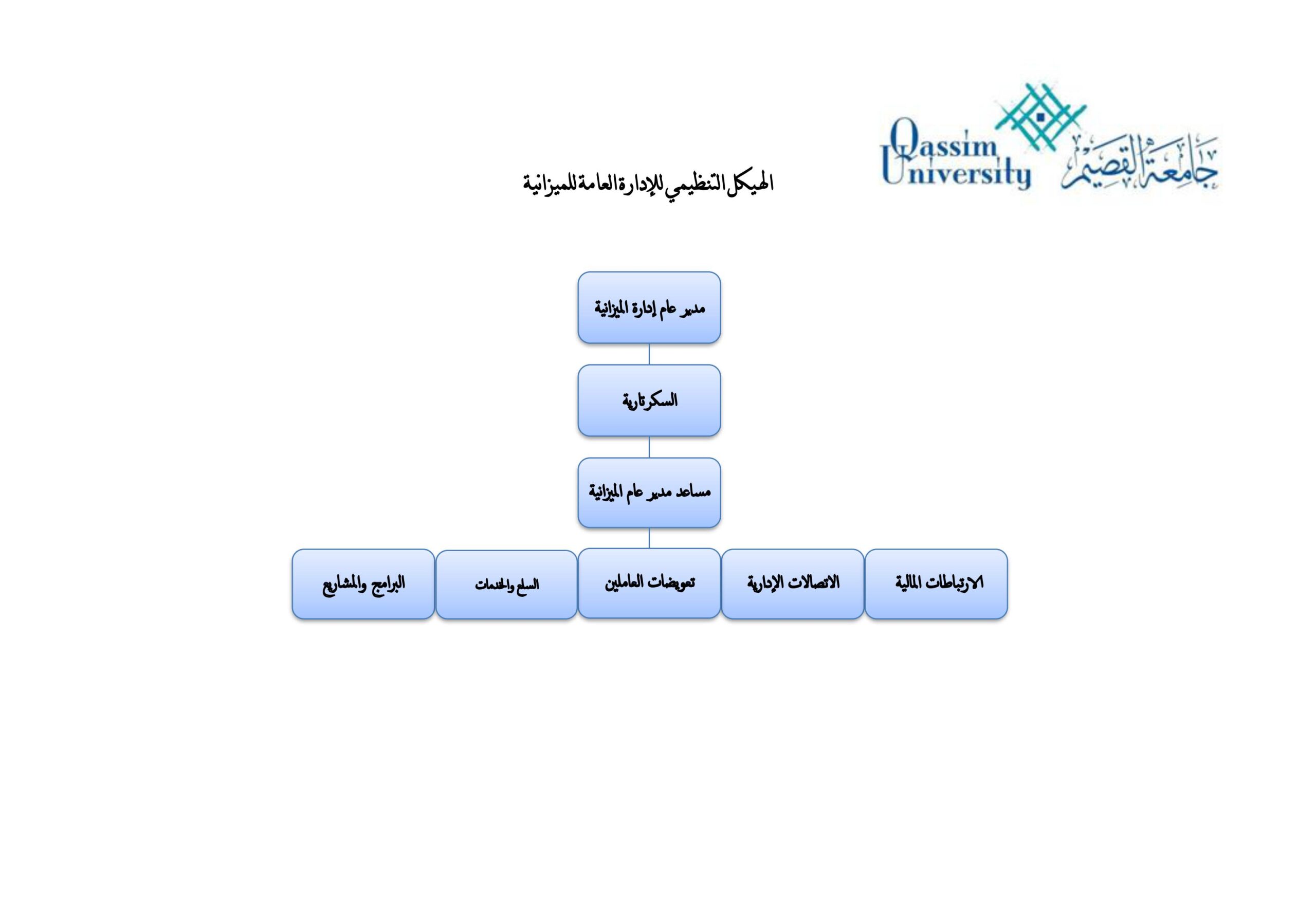 صورة الهيكل التنظيمي