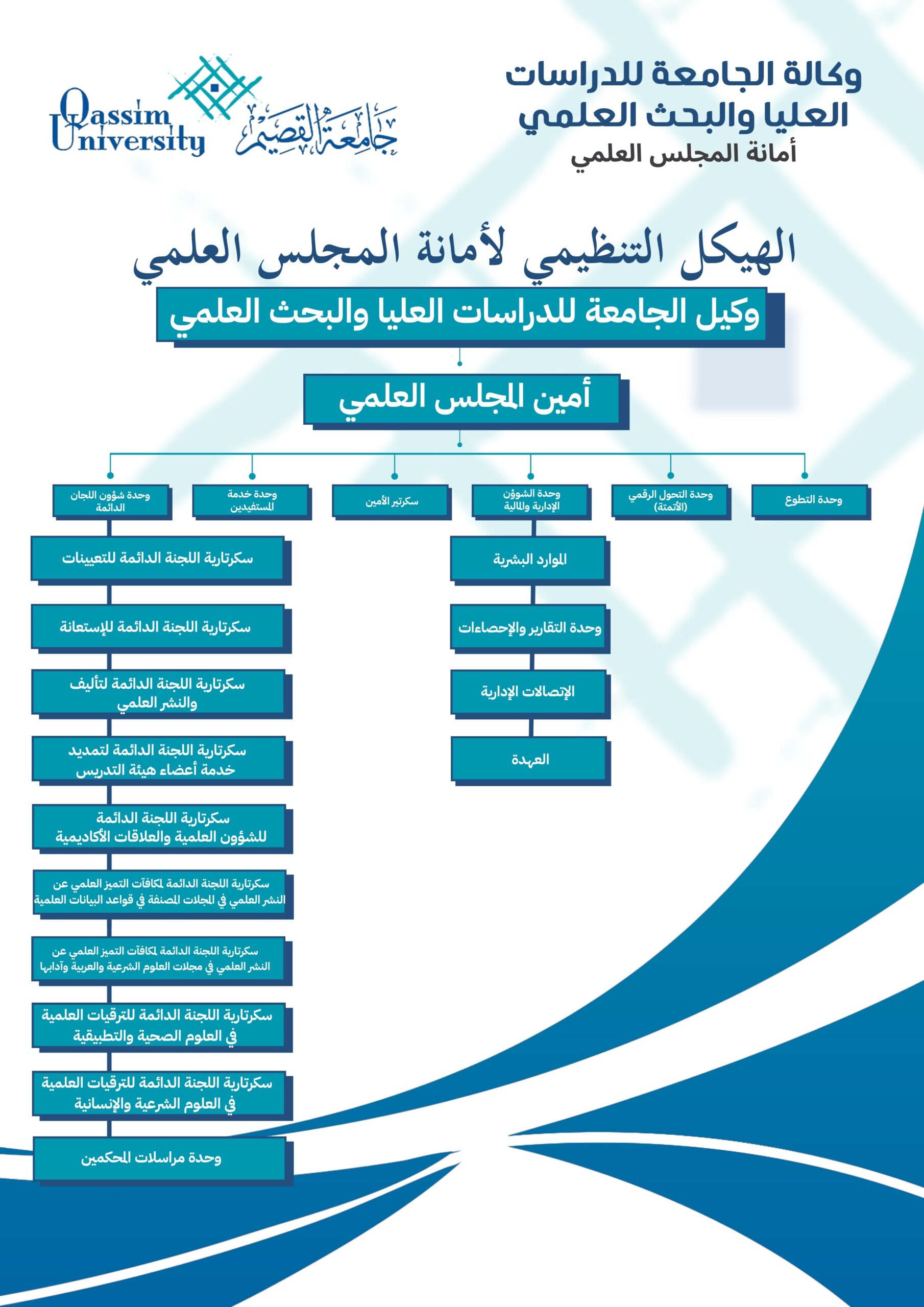 صورة الهيكل التنظيمي