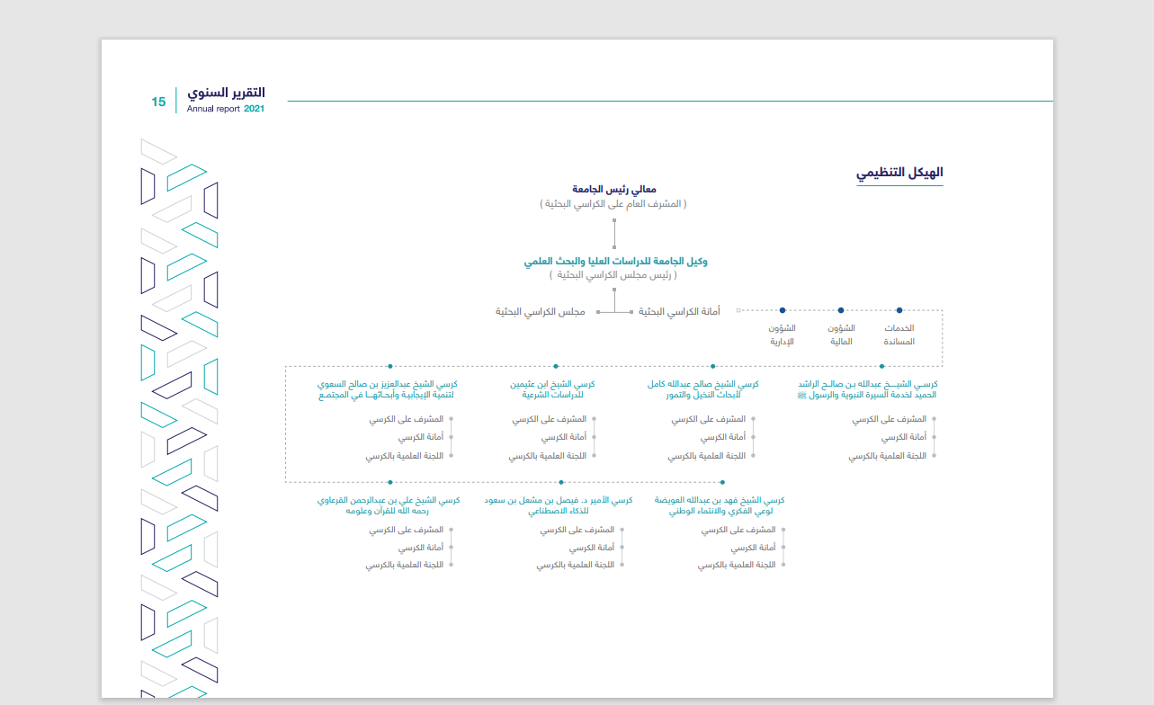 صورة الهيكل التنظيمي