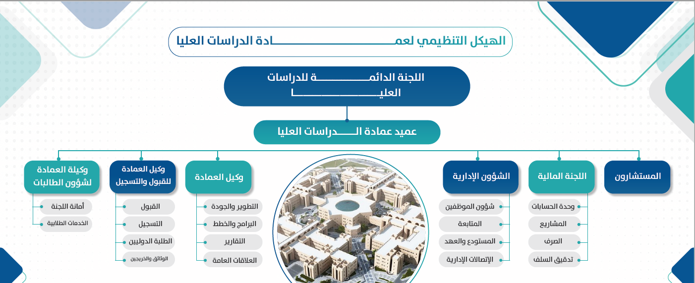 صورة الهيكل التنظيمي
