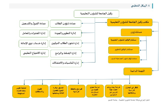صورة الهيكل التنظيمي