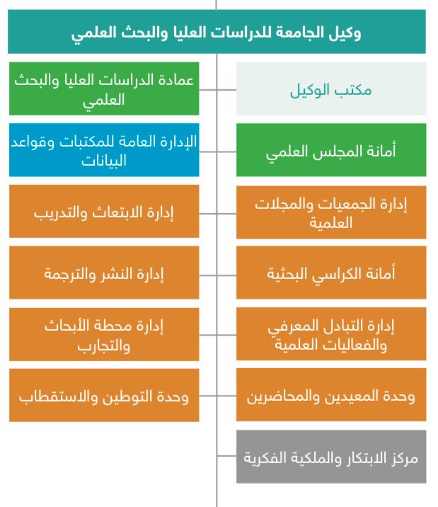 صورة الهيكل التنظيمي
