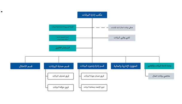 صورة الهيكل التنظيمي