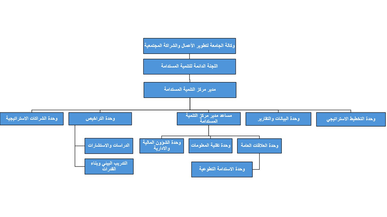 صورة الهيكل التنظيمي