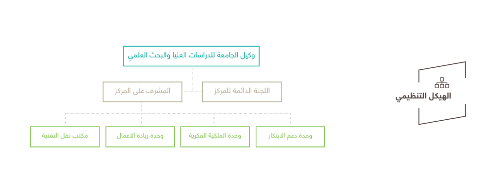 صورة الهيكل التنظيمي